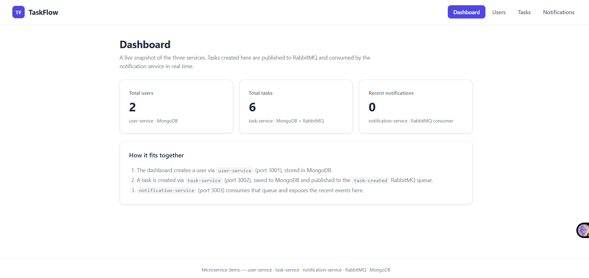 Microservices Task Management System preview